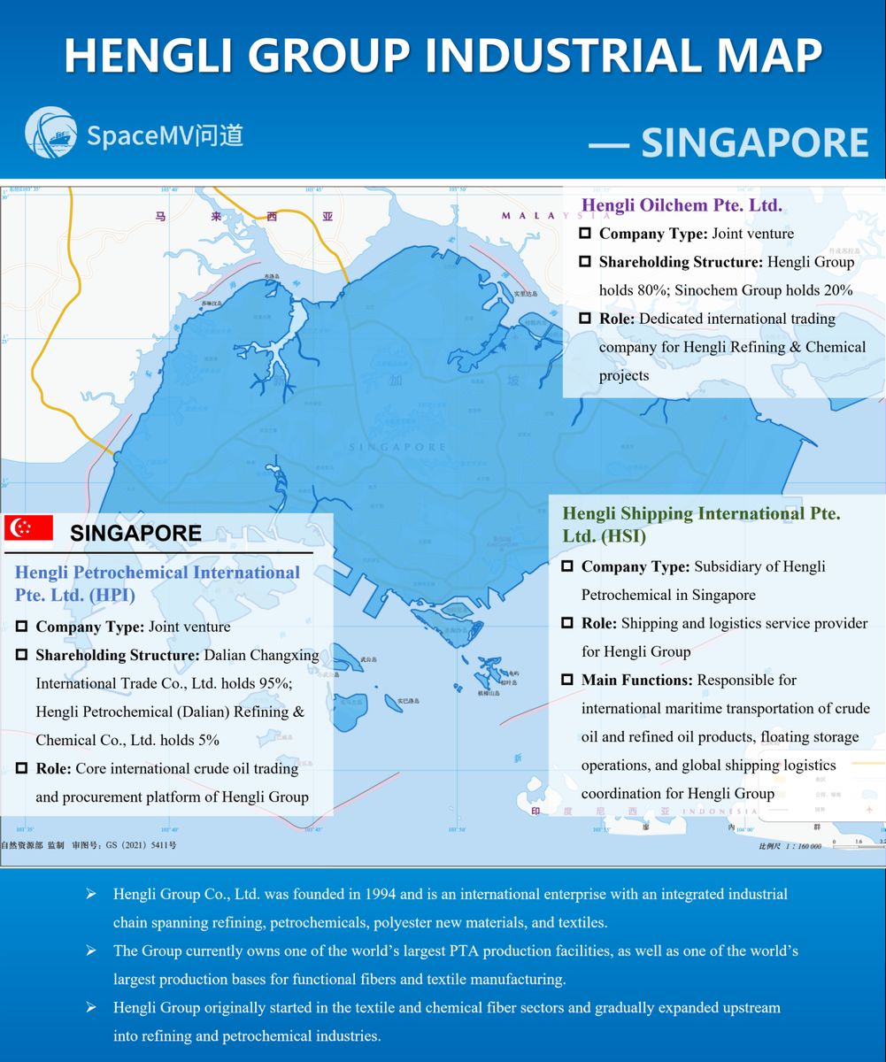 恒力集团产业地图-新加坡（英文）