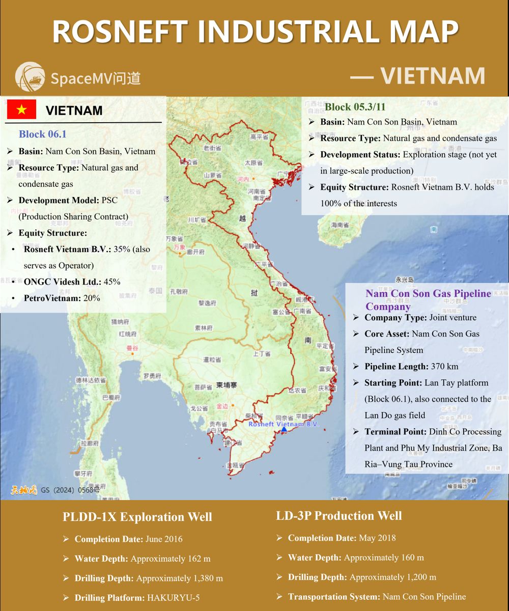 俄罗斯石油产业地图-越南(英文)