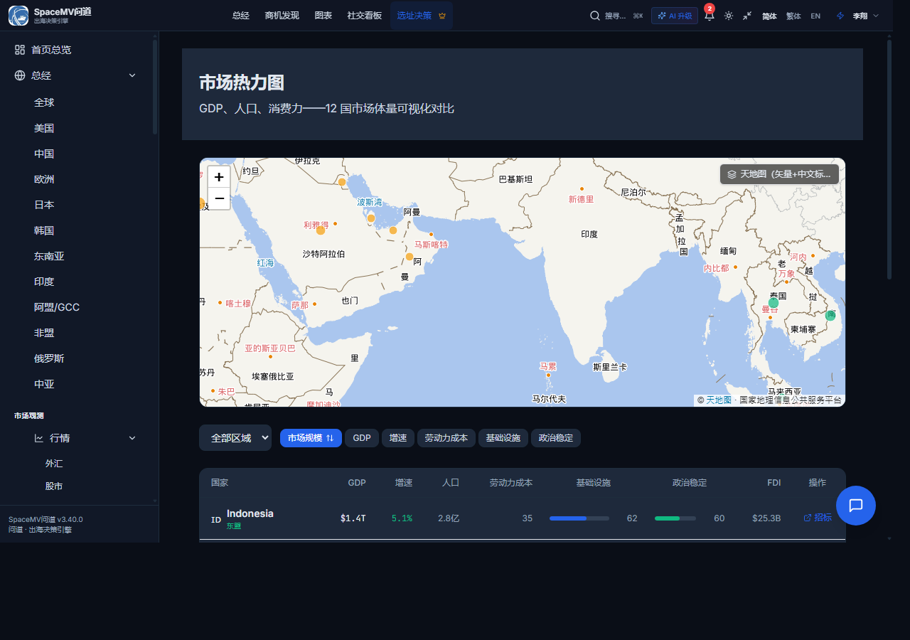 市场热力图截图