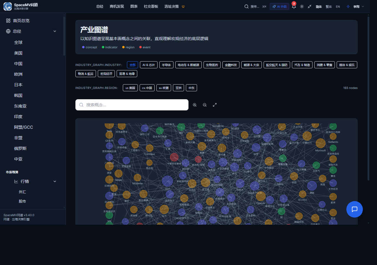 193 节点产业知识图谱截图