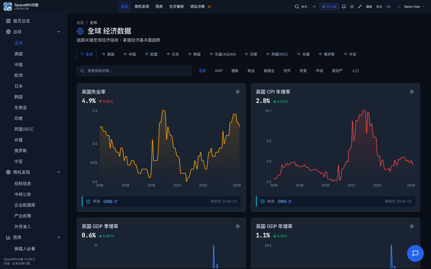 宏观指标 10 年跨度交互图表截图