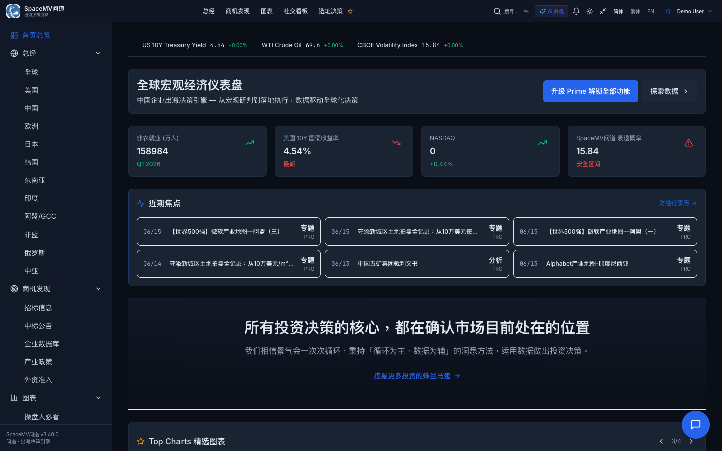 问道宏观洞察仪表盘截图
